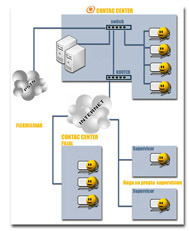 Esquema