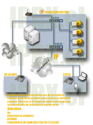 Esquema